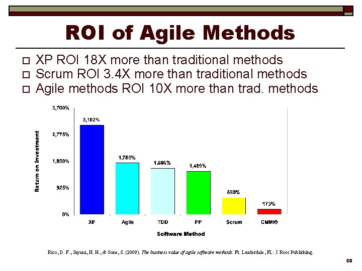 ROI of Agile Methods o o o XP ROI 18 X more than traditional