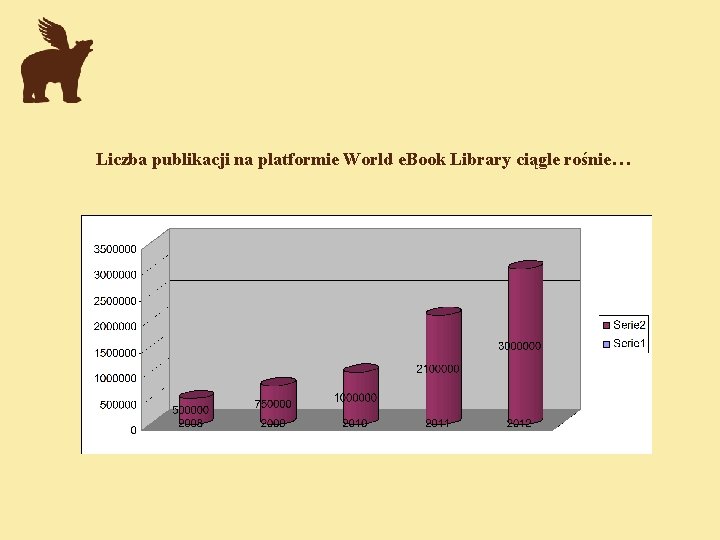 Liczba publikacji na platformie World e. Book Library ciągle rośnie… 