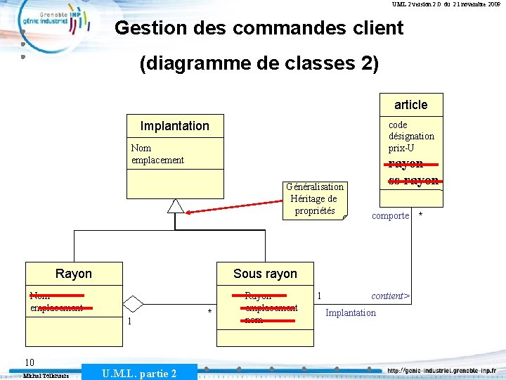 UML 2 version 2. 0 du 21 novembre 2009 Gestion des commandes client (diagramme