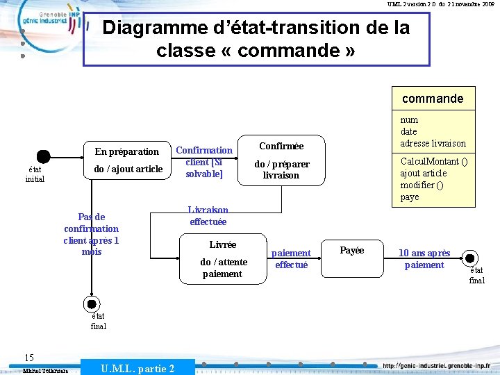 UML 2 version 2. 0 du 21 novembre 2009 Diagramme d’état-transition de la classe