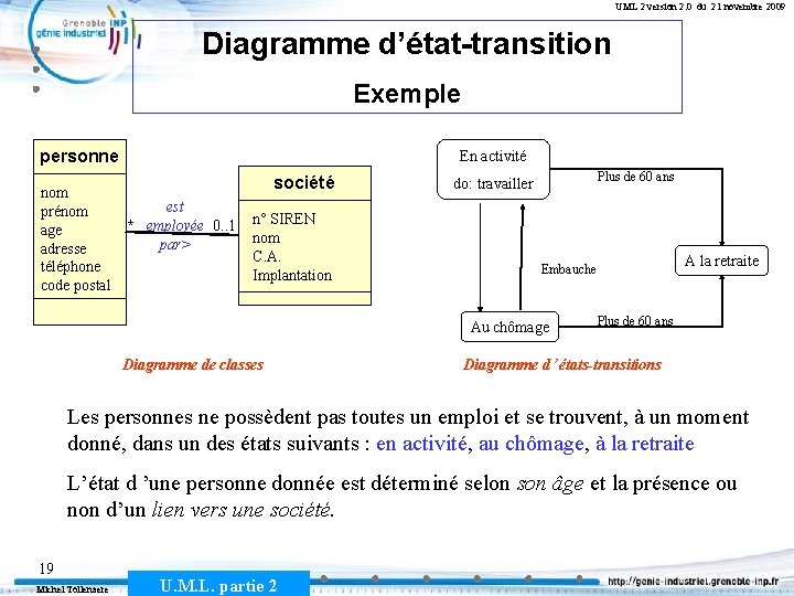 UML 2 version 2. 0 du 21 novembre 2009 Diagramme d’état-transition Exemple personne nom