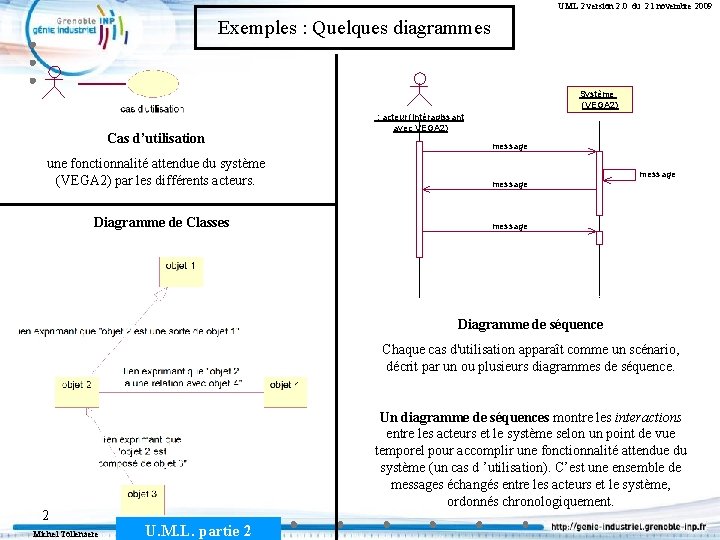 UML 2 version 2. 0 du 21 novembre 2009 Exemples : Quelques diagrammes Système