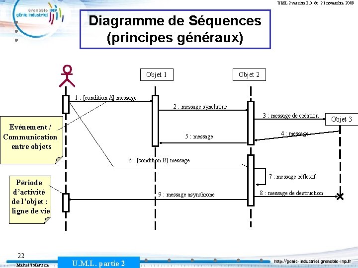 UML 2 version 2. 0 du 21 novembre 2009 Diagramme de Séquences (principes généraux)