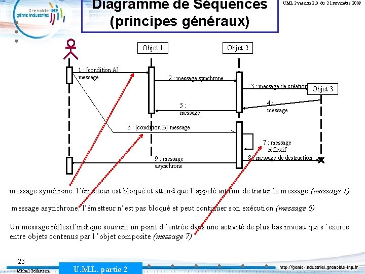 Diagramme de Séquences (principes généraux) Objet 1 1 : [condition A] message UML 2