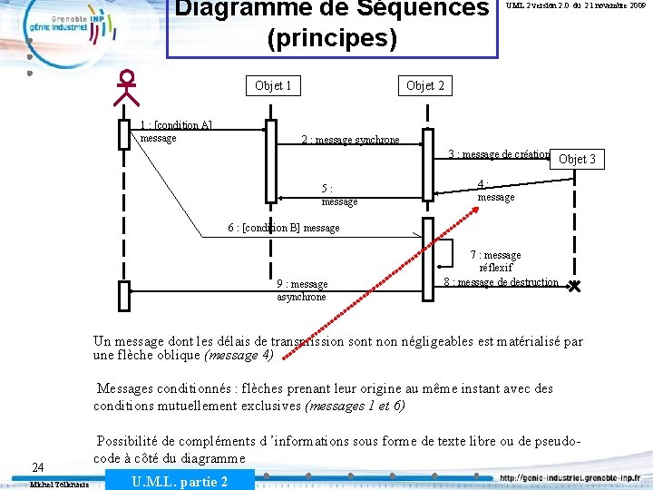Diagramme de Séquences (principes) Objet 1 1 : [condition A] message UML 2 version