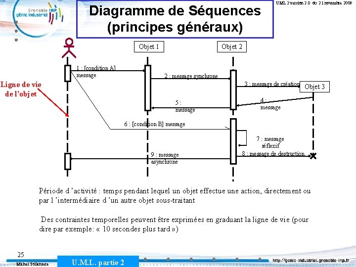 Diagramme de Séquences (principes généraux) Objet 1 1 : [condition A] message UML 2