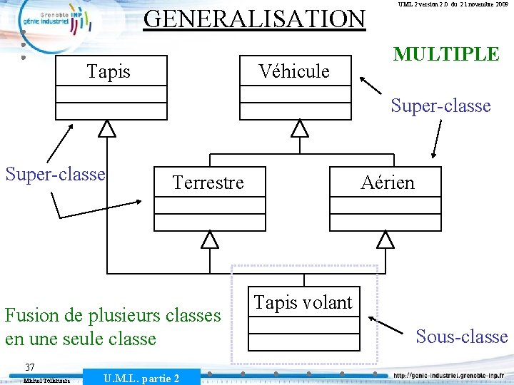GENERALISATION Tapis Véhicule UML 2 version 2. 0 du 21 novembre 2009 MULTIPLE Super-classe