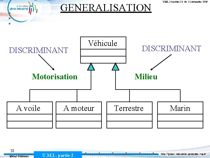 GENERALISATION DISCRIMINANT Véhicule Motorisation A voile 38 Michel Tollenaere A moteur U. M. L.