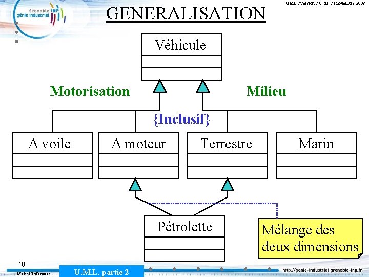 GENERALISATION UML 2 version 2. 0 du 21 novembre 2009 Véhicule Motorisation Milieu {Inclusif}