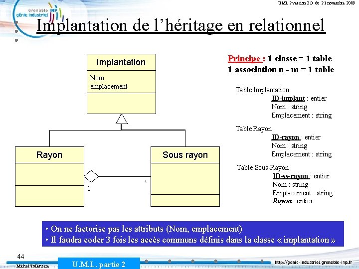 UML 2 version 2. 0 du 21 novembre 2009 Implantation de l’héritage en relationnel