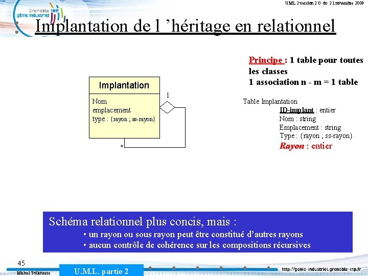 UML 2 version 2. 0 du 21 novembre 2009 Implantation de l ’héritage en