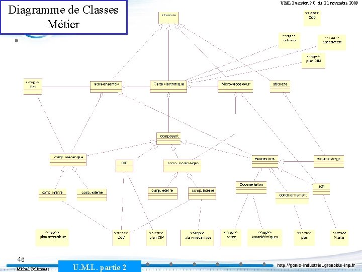 Diagramme de Classes Métier 46 Michel Tollenaere U. M. L. partie 2 UML 2