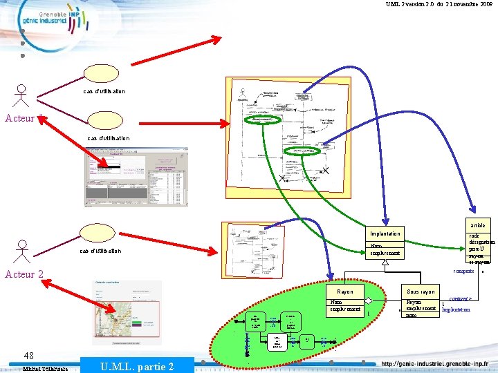 UML 2 version 2. 0 du 21 novembre 2009 cas d'utilisation Acteur 1 cas