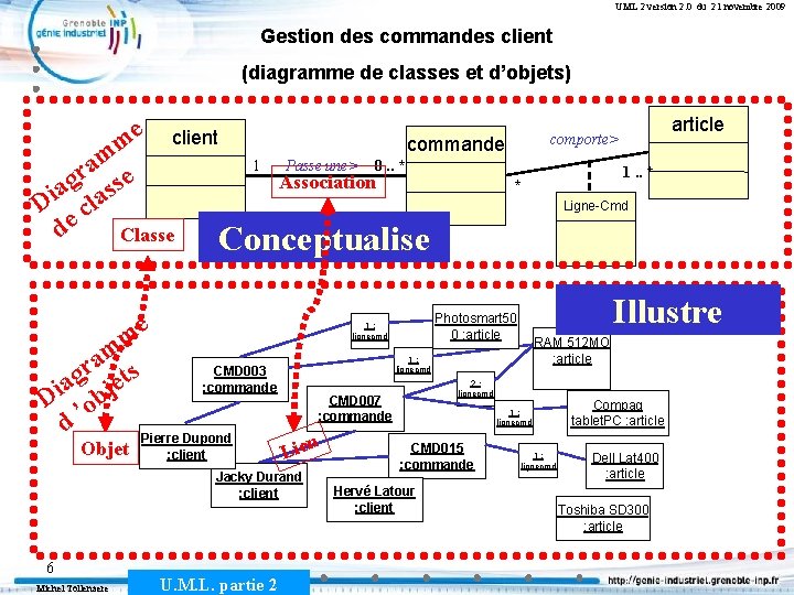 UML 2 version 2. 0 du 21 novembre 2009 Gestion des commandes client (diagramme
