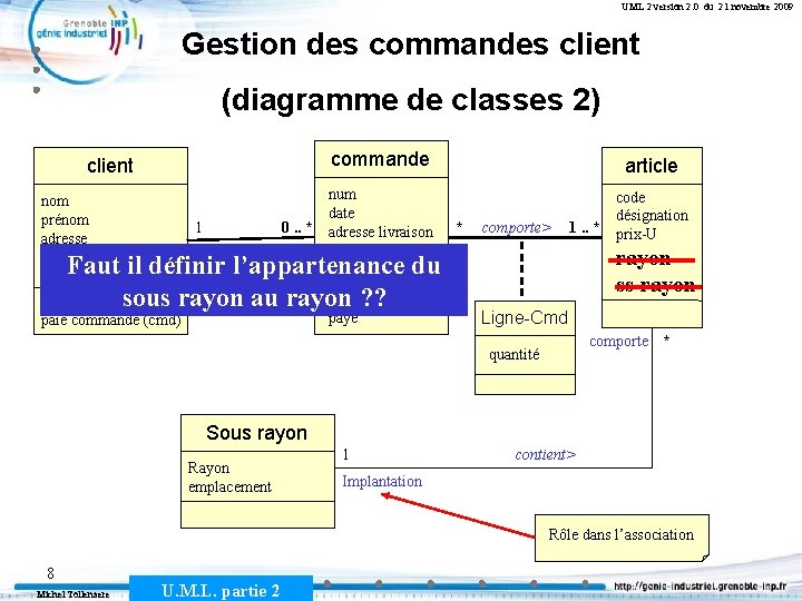 UML 2 version 2. 0 du 21 novembre 2009 Gestion des commandes client (diagramme