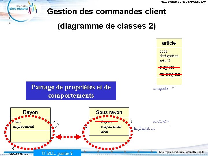 UML 2 version 2. 0 du 21 novembre 2009 Gestion des commandes client (diagramme