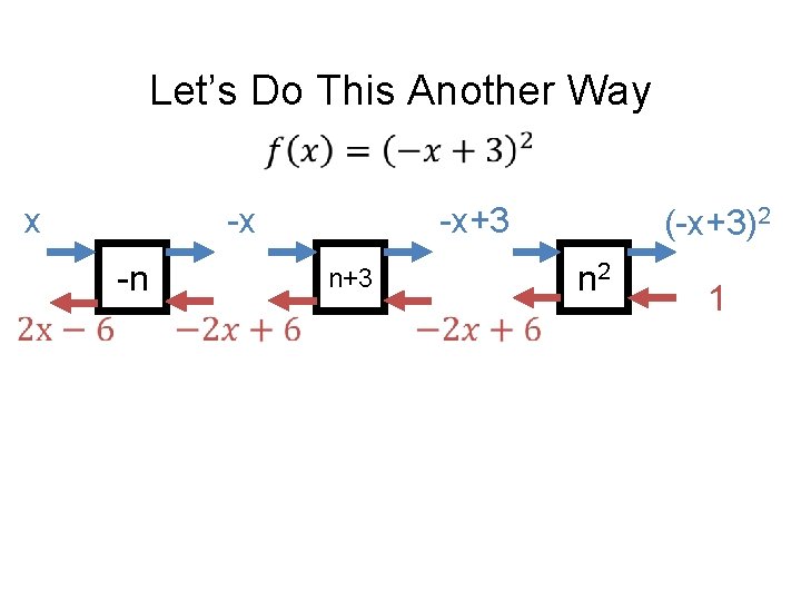 Let’s Do This Another Way x -x -n -x+3 n+3 (-x+3)2 n 2 1