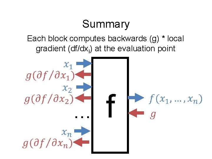 Summary Each block computes backwards (g) * local gradient (df/dxi) at the evaluation point