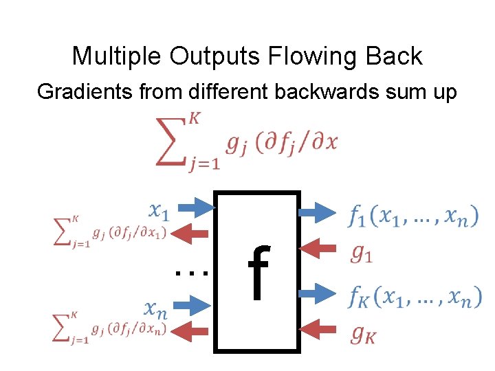 Multiple Outputs Flowing Back Gradients from different backwards sum up … f 