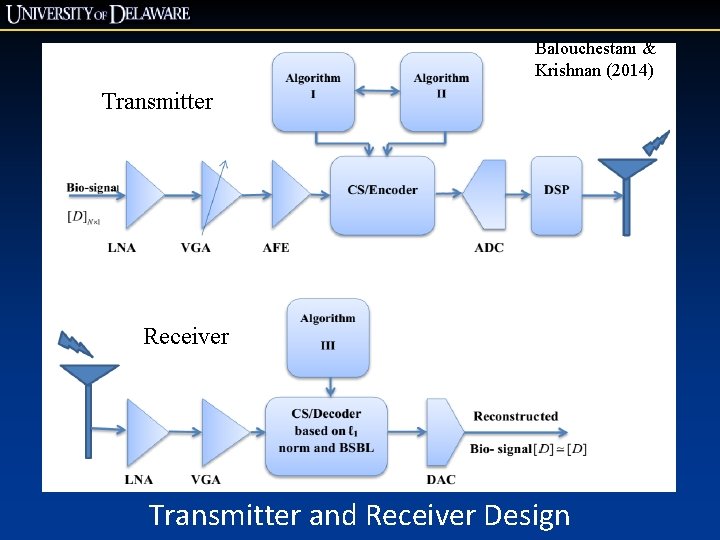 Balouchestani & Krishnan (2014) Transmitter and Receiver Design Balouchestani & Krishnan (2014) Transmitter and Receiver Design