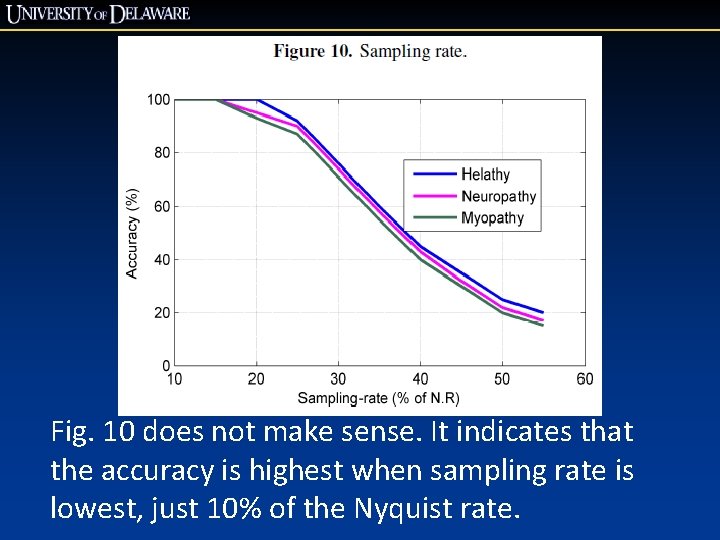 Fig. 10 does not make sense. It indicates that the accuracy is highest when