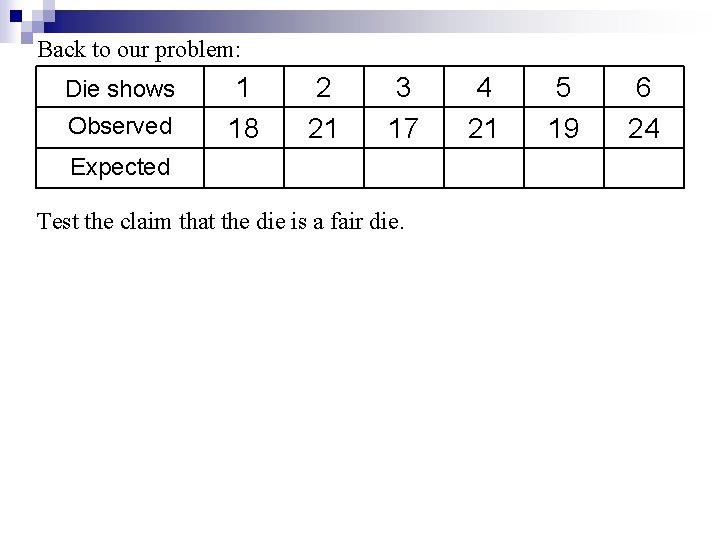 Back to our problem: Die shows Observed 1 18 2 21 3 17 Expected