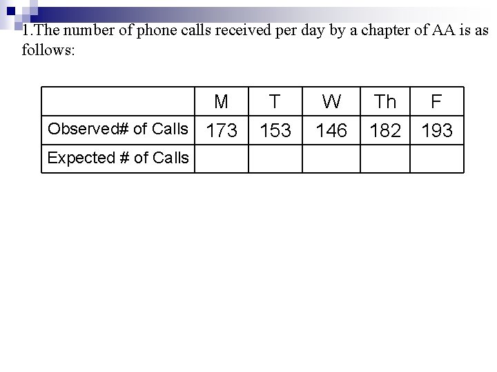 1. The number of phone calls received per day by a chapter of AA