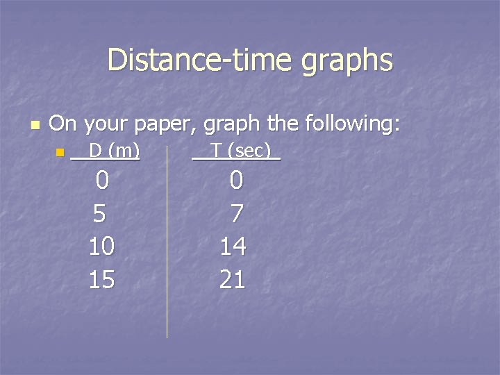 Distance-time graphs n On your paper, graph the following: n D (m) 0 5