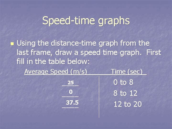 Speed-time graphs n Using the distance-time graph from the last frame, draw a speed