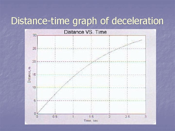 Distance-time graph of deceleration 