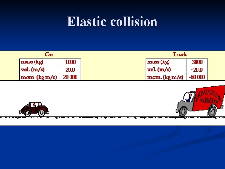 Elastic collision 