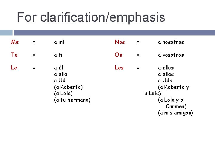 For clarification/emphasis Me = a mí Nos = a nosotros Te = a ti