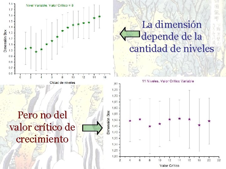 La dimensión depende de la cantidad de niveles Pero no del valor crítico de