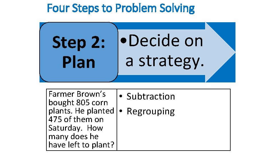 Four Steps to Problem Solving Step 2: • Decide on a strategy. Plan Farmer Four Steps to Problem Solving Step 2: • Decide on a strategy. Plan Farmer