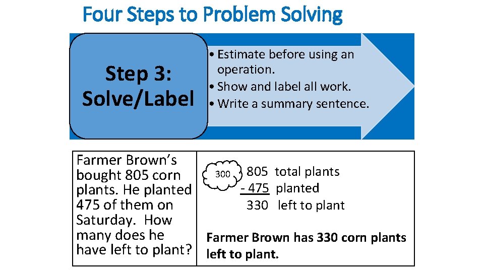 Four Steps to Problem Solving Step 3: Solve/Label • Estimate before using an operation. Four Steps to Problem Solving Step 3: Solve/Label • Estimate before using an operation.