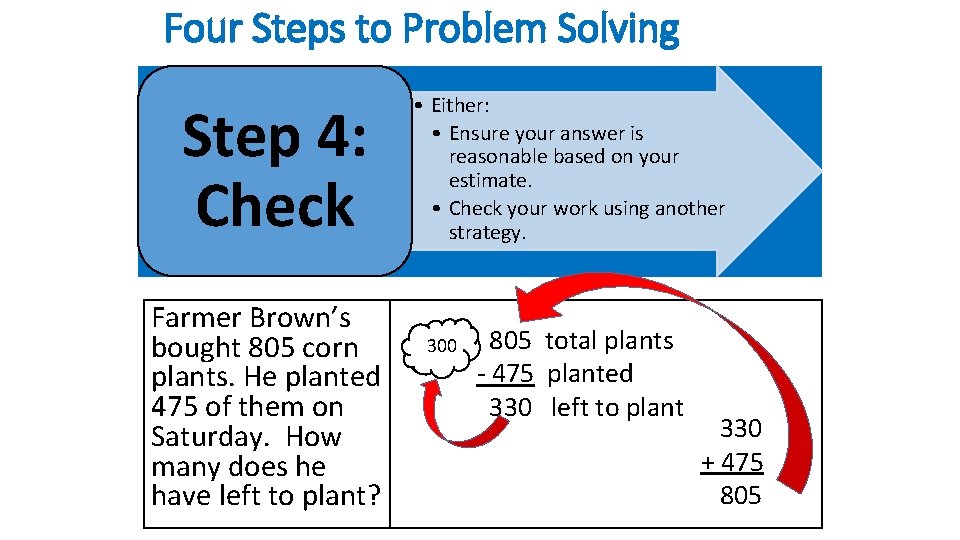 Four Steps to Problem Solving Step 4: Check Farmer Brown’s bought 805 corn plants. Four Steps to Problem Solving Step 4: Check Farmer Brown’s bought 805 corn plants.