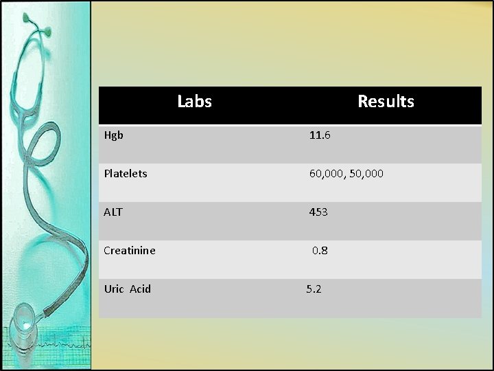 Labs Results Hgb 11. 6 Platelets 60, 000, 50, 000 ALT 453 Creatinine 0.
