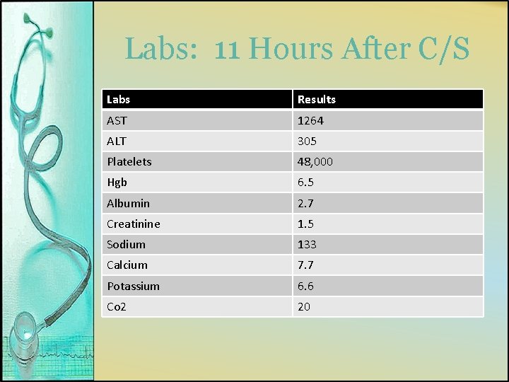Labs: 11 Hours After C/S Labs Results AST 1264 ALT 305 Platelets 48, 000