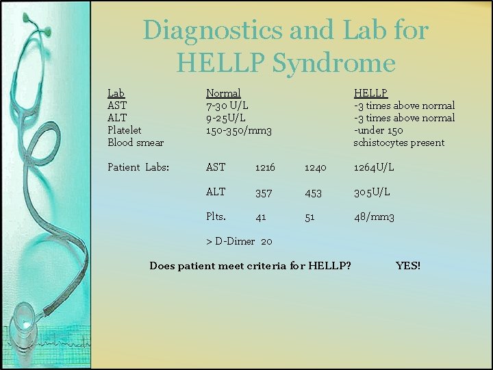 Diagnostics and Lab for HELLP Syndrome Lab AST ALT Platelet Blood smear Normal 7