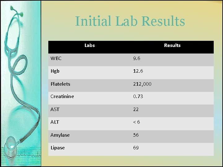 Initial Lab Results Labs Results WBC 9. 6 Hgb 12. 6 Platelets 212, 000