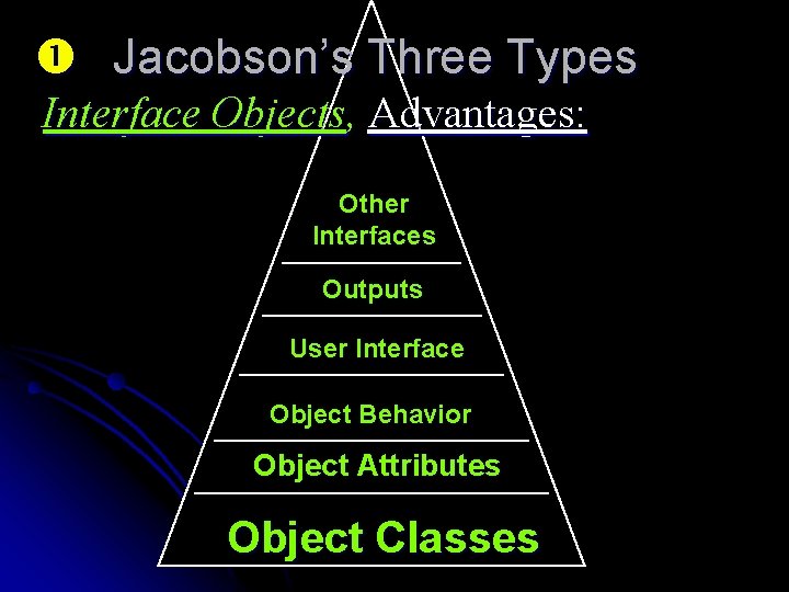  Jacobson’s Three Types Interface Objects, Advantages: Other Interfaces Outputs User Interface Object Behavior