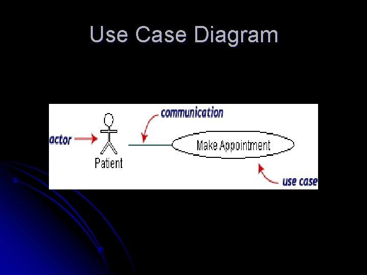 Use Case Diagram 