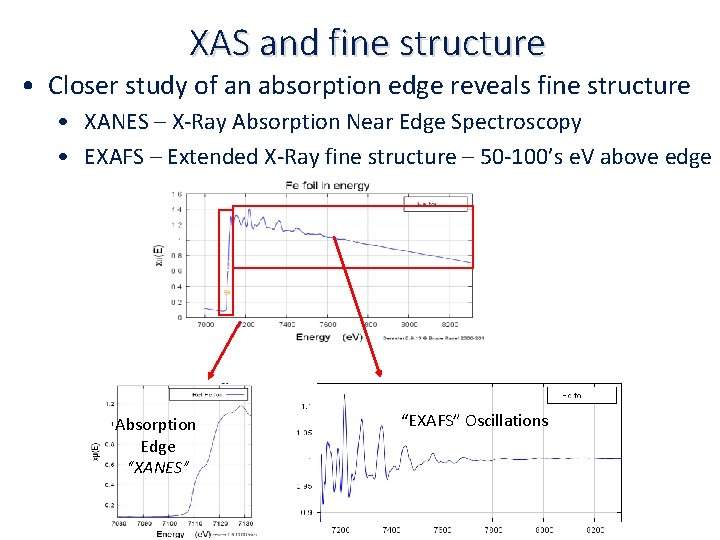 XAS and fine structure • Closer study of an absorption edge reveals fine structure