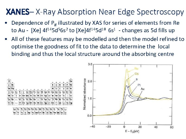 XANES– X-Ray Absorption Near Edge Spectroscopy • Dependence of Pif illustrated by XAS for
