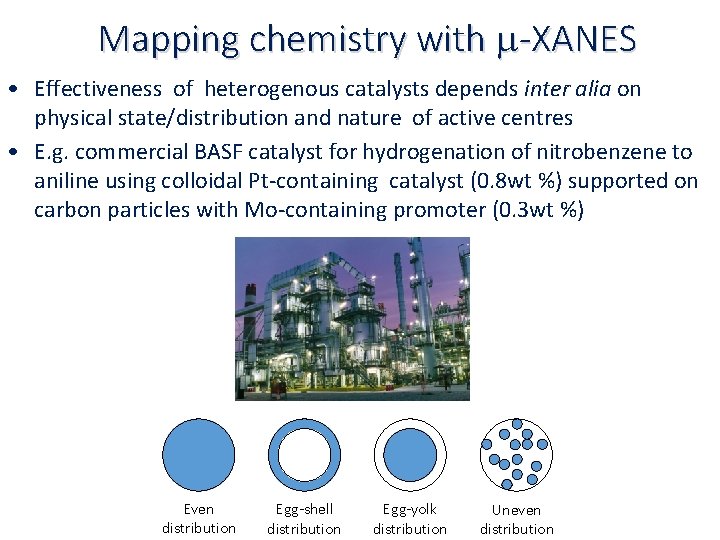 Mapping chemistry with m-XANES • Effectiveness of heterogenous catalysts depends inter alia on physical