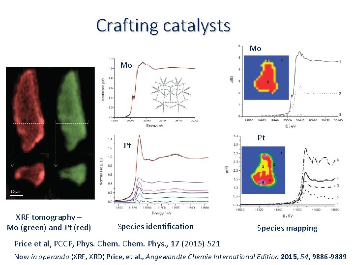 Crafting catalysts Mo Mo Pt XRF tomography – Mo (green) and Pt (red) Species