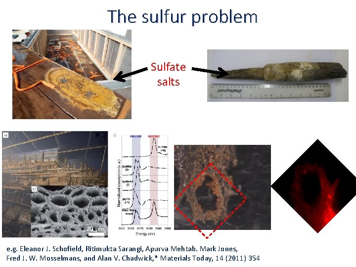 The sulfur problem Sulfate salts e. g. Eleanor J. Schofield, Ritimukta Sarangi, Apurva Mehtab.