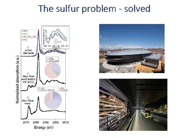 The sulfur problem - solved 