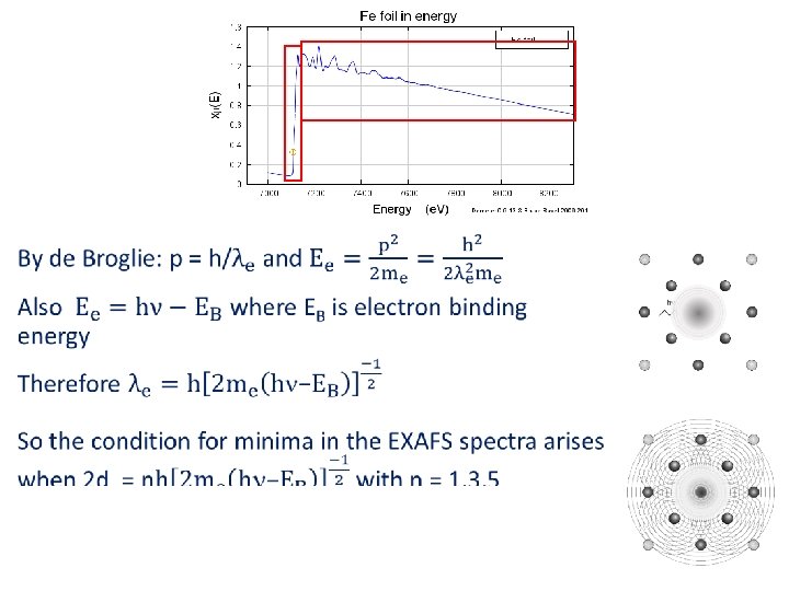 EXAFS c • Extended X‐Ray Absorption Fine Structure – arises from the c wave