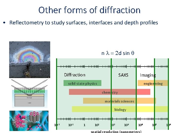 Other forms of diffraction • Reflectometry to study surfaces, interfaces and depth profiles n